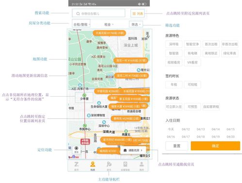 自如產(chǎn)品分析 探索租賃服務(wù)的革新之路