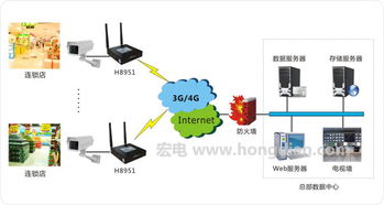 連鎖商鋪無(wú)線通信聯(lián)網(wǎng)方案 全網(wǎng)通路由器與4G路由器的功能與應(yīng)用