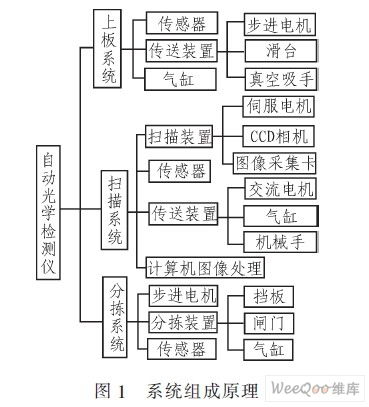 基于CAN總線的自動(dòng)光學(xué)檢測(cè)通信系統(tǒng)設(shè)計(jì)