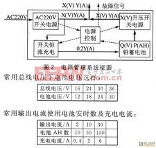 xy cn總線通信系統(tǒng)的電源系統(tǒng)設(shè)計(jì)