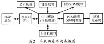 基于SIP協(xié)議的IP電話通信系統(tǒng)的組成與原理