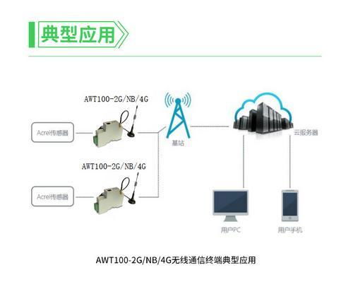 WiFi無(wú)線通訊終端在工業(yè)系統(tǒng)與通信系統(tǒng)中的關(guān)鍵角色與應(yīng)用前景