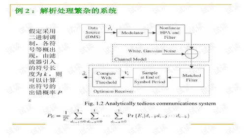 通信系統(tǒng)建模 理論基礎(chǔ)與應(yīng)用探討