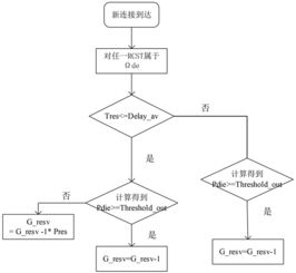 HTS通信系統波束切換動態資源預留機制研究