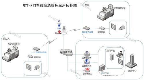 基于QYT X1S多卡聚合路由的車(chē)載應(yīng)急通訊指揮系統(tǒng)構(gòu)建研究