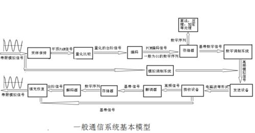 必看！大學(xué)最難學(xué)的專(zhuān)業(yè)之一 通信系統(tǒng)，你被錄取了嗎？