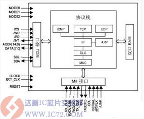 基于tp ip的浮標(biāo)網(wǎng)絡(luò)通信系統(tǒng)設(shè)計(jì)