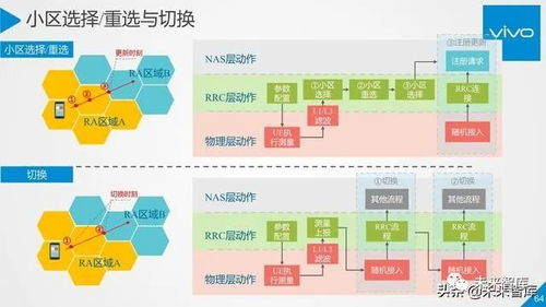 5G行業(yè)與技術(shù)高端報(bào)告 移動(dòng)通信系統(tǒng)觀的演進(jìn)與重塑