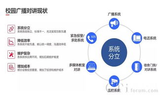 方位通訊引領(lǐng)智慧校園 全新推出IP廣播對講融合通信系統(tǒng)