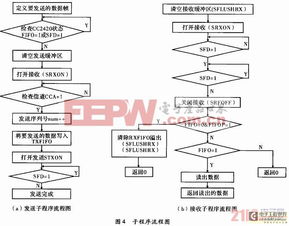 基于IEEE 802.15.4 ZigBee的語(yǔ)音通信系統(tǒng)設(shè)計(jì)與實(shí)現(xiàn)