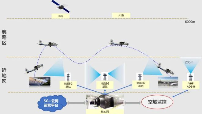 探索滇東機(jī)場(chǎng)群通用航空協(xié)同發(fā)展新路徑 通信系統(tǒng)創(chuàng)新與實(shí)踐