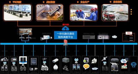 震有科技通信系統(tǒng)入選“2021年度智慧化工園區(qū)適用技術(shù)”名單，賦能安全高效管理